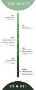 timeline of history of Taos Land Trust conservation efforts